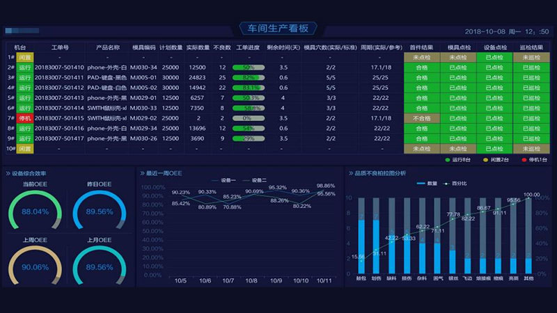 软件开发的流程